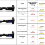 Featured image for Why Are Hoverboards So Expensive 10 Surprising Reasons 2026